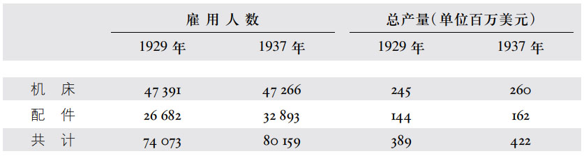 第四章战争的经济准备 - 图19