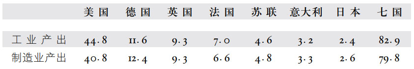 第三章强国的工业力量对比 - 图3