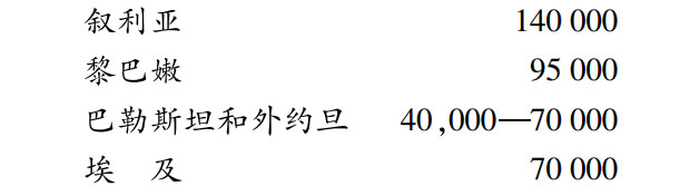 第三章阿拉伯世界和埃塞俄比亚 - 图1