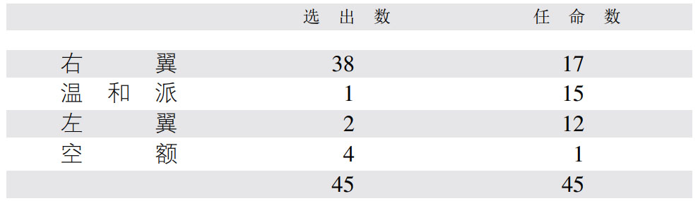 第四章1945—1947年间美苏占领下的朝鲜 - 图2