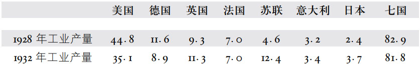 第三章强国的工业力量对比 - 图4