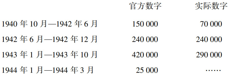 第四节 抵抗和镇压（1942—1944年） - 图5