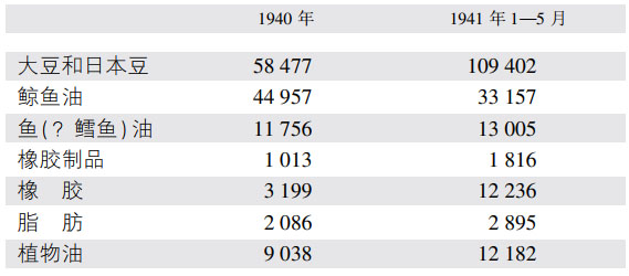第一章英国的努力（1939—1941年） - 图2