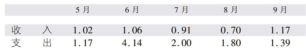 第四章1945—1947年间美苏占领下的朝鲜 - 图4