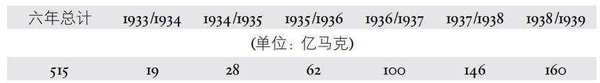 附录二德国的军备支出 - 图1