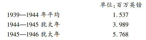 第五节 巴勒斯坦的游击战和以色列国的宣告成立（1947年12月—1948年5月） - 图2