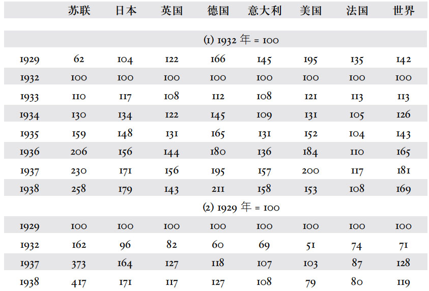 第四章战争的经济准备 - 图1