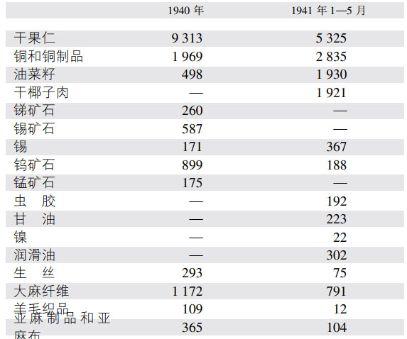 第一章英国的努力（1939—1941年） - 图3