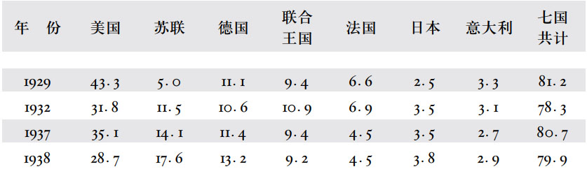 第四章战争的经济准备 - 图2