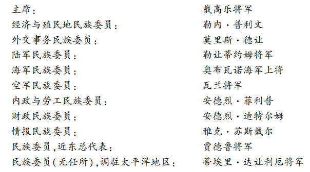 第二章自由法国运动（1940—1942年） - 图1