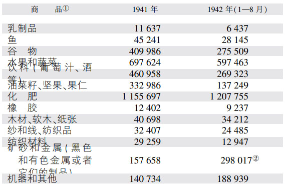 第二章英美的努力（1942年1月—1945年6月） - 图1