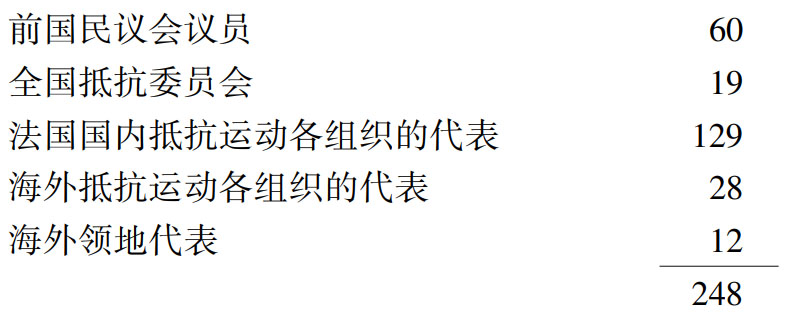 第一章法国 - 图1