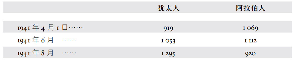 第十三章犹太复国主义者的独立要求（1939—1942年） - 图1