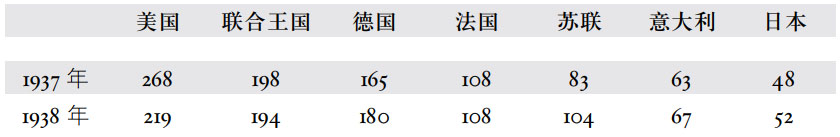 第四章战争的经济准备 - 图3