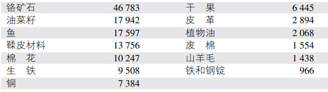 第二章英美的努力（1942年1月—1945年6月） - 图2