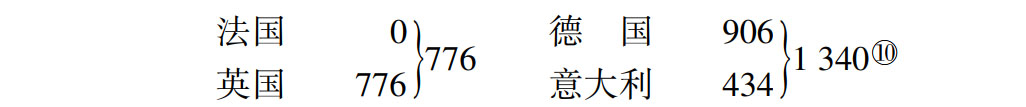 第三章工艺技术的落后 - 图1