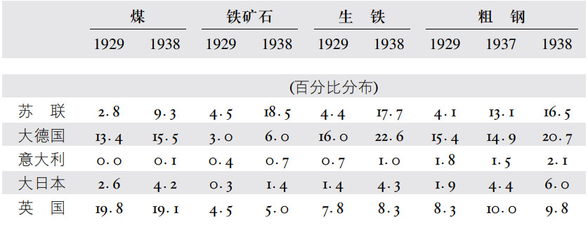 第四章战争的经济准备 - 图4