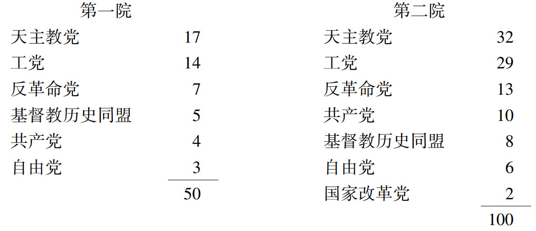 第三章荷兰 - 图1
