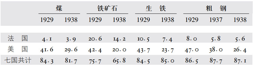 第四章战争的经济准备 - 图5