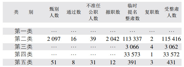 第三章1945—1947年间盟国对日本的占领 - 图3