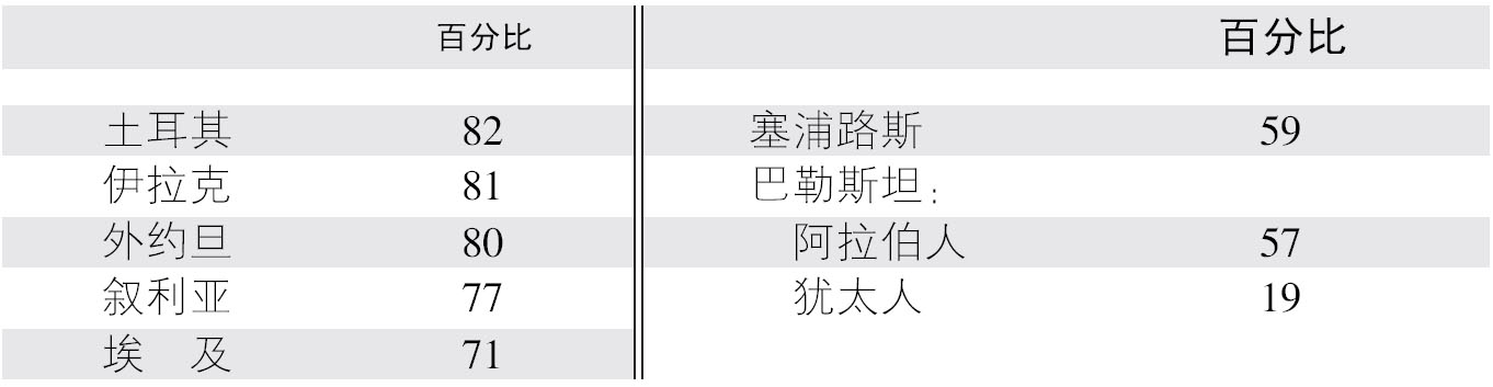 “土地所有权是建立在一个复杂而古老的制度的基础上的……社会结构类似封建制度，但是，除少数例外，那些对大面积土地拥有绝对或世袭所有权的人实际上都是一些不在故乡的地主……地主收取现金或实物地租；他甚或把收租权卖给出价最高的人，这对他的佃户显然具有不幸的后果；不论出于自觉或不自觉，他实质上是土地和他的佃户的剥削者。不用说，造成这种灾难性局面的责任不在于个别地主，而在于古老的社会制度…… - 图1