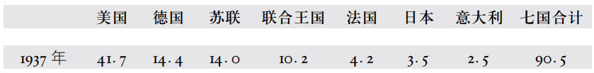 第四章战争的经济准备 - 图6