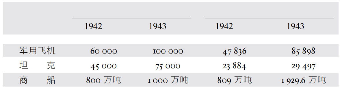 第三章从“火炬”到德黑兰：盟国夺取战略主动权（1942年11月—1943年11月） - 图1