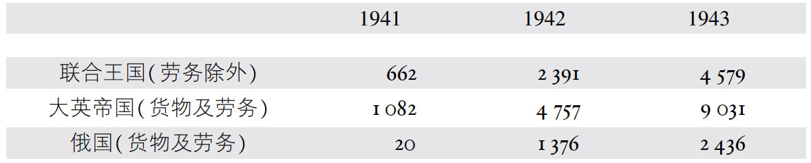 第三章从“火炬”到德黑兰：盟国夺取战略主动权（1942年11月—1943年11月） - 图2