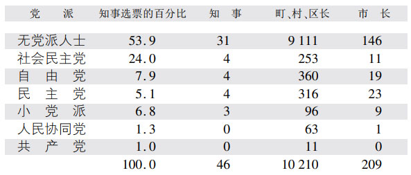 第三章1945—1947年间盟国对日本的占领 - 图5