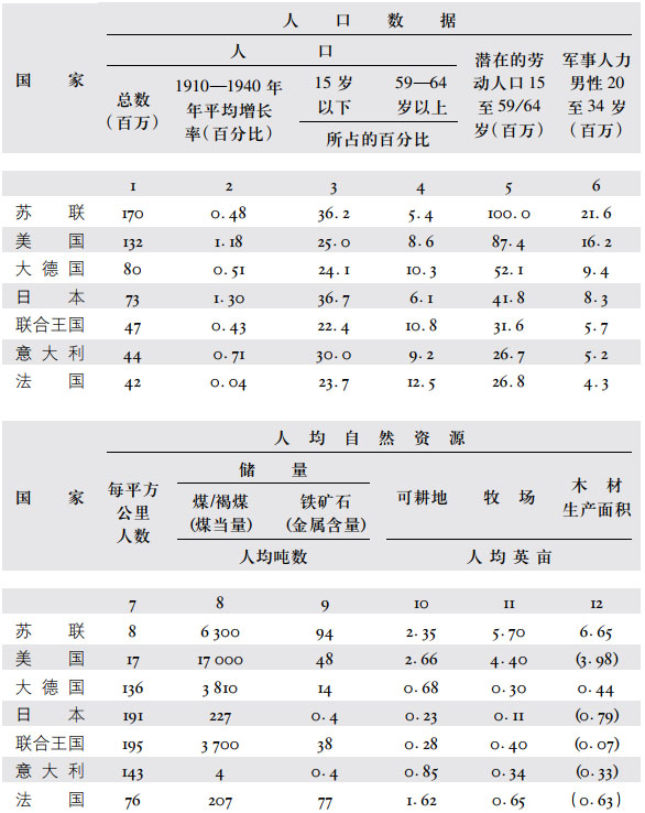 第二章强国的地缘政治地位 - 图1