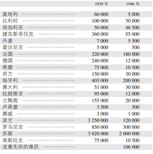 第六章德国人如何对待犹太人 - 图1