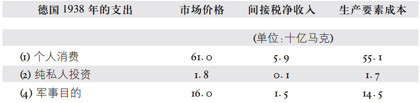 附录三按生产要素成本计算的可动用的国民生产净值的组成 - 图6
