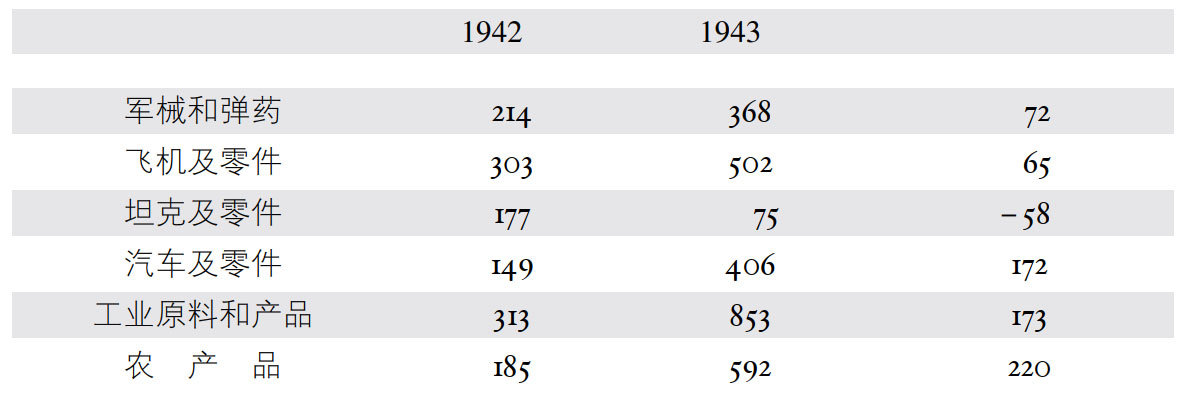 第三章从“火炬”到德黑兰：盟国夺取战略主动权（1942年11月—1943年11月） - 图3