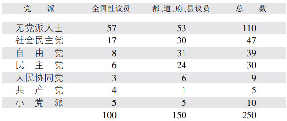 第三章1945—1947年间盟国对日本的占领 - 图6