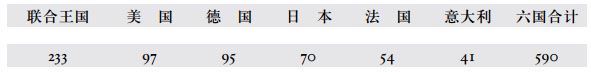 第二章强国的地缘政治地位 - 图2