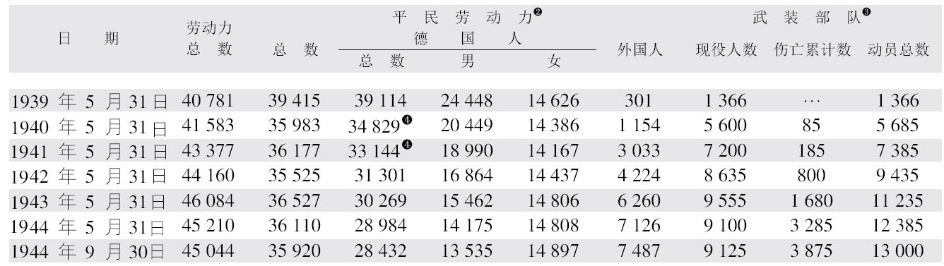 第五章劳动力 - 图1