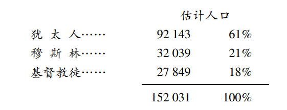 第三章犹太复国主义者的独立要求（1943—1945年） - 图1