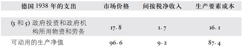 附录三按生产要素成本计算的可动用的国民生产净值的组成 - 图7