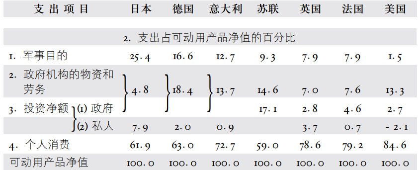第四章战争的经济准备 - 图9