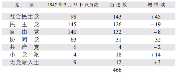 第三章1945—1947年间盟国对日本的占领 - 图7