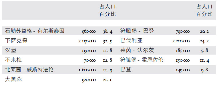 第八章难民问题 - 图1