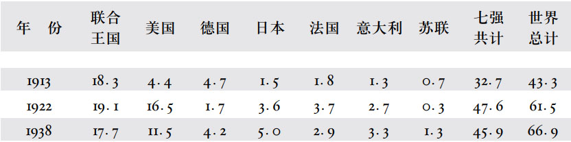 第二章强国的地缘政治地位 - 图3