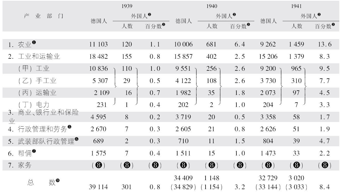 第五章劳动力 - 图2