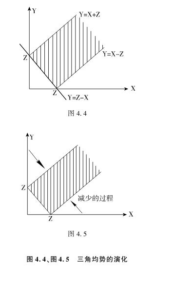 4.2 影响资本主义确立过程的三种因素 - 图5