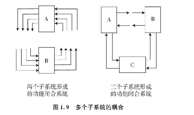 图1.6 直线式的因果关系和想象的生态系统 - 图3