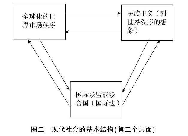 第四章 系统论的综合：现代社会的基本结构 - 图2