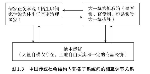 图1.2 西汉王朝儒生官僚与贵族化倾向斗争的曲线 - 图1