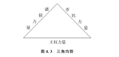 4.2 影响资本主义确立过程的三种因素 - 图3