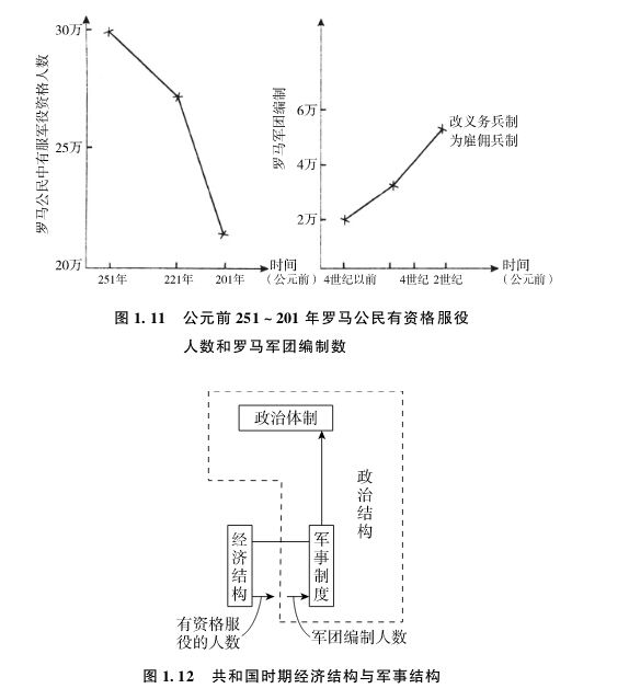 1.5 罗马共和国怎样演变为罗马帝国 - 图2