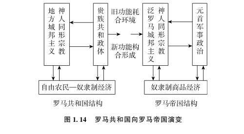 1.5 罗马共和国怎样演变为罗马帝国 - 图4